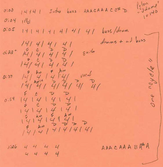 Pylon Guitar Tab "Volume" Chart